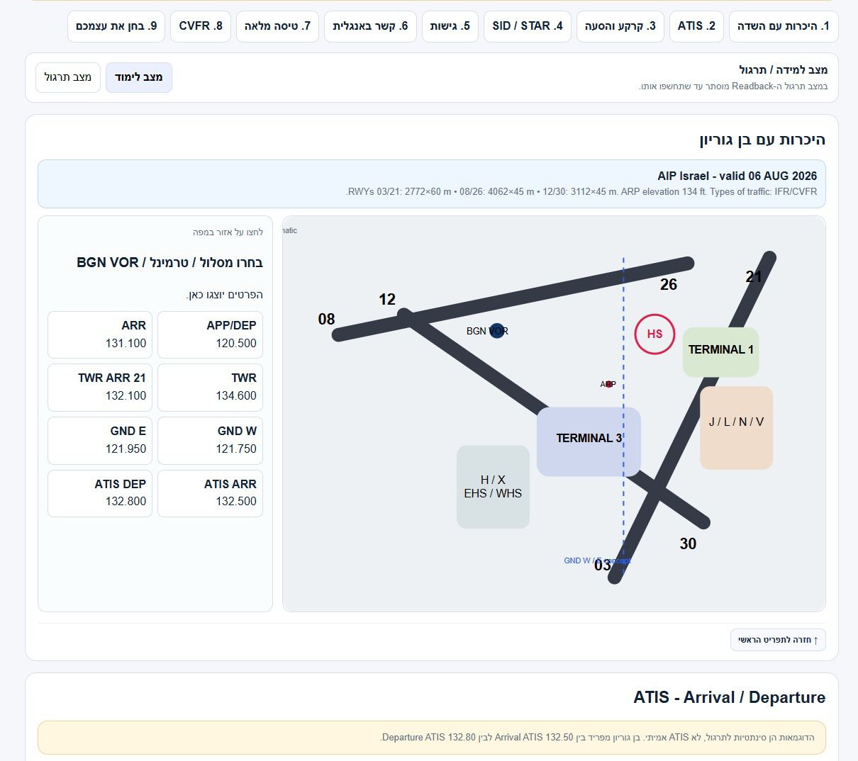מפה מתוך יחידת שדות התעופה ב־FlyTalk: היכרות עם נתב״ג ובחירת אזורים ללמידה